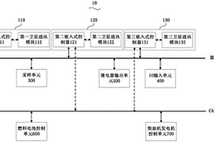 移動式海上環(huán)境監(jiān)測設備及其監(jiān)控系統(tǒng)