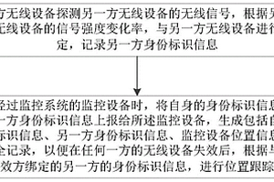 基于無線探測的安全防護方法及裝置