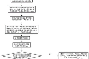 全服役溫度區(qū)間下的粘接接頭疲勞壽命預測方法