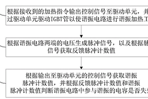 電磁加熱系統(tǒng)及其諧振電容的失效檢測方法、裝置