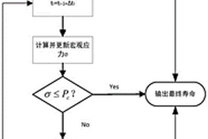 考慮內(nèi)膽坍塌機(jī)理的復(fù)合材料儲(chǔ)氫瓶的疲勞壽命預(yù)測(cè)方法