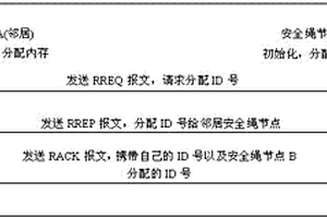 用于安全繩電子監(jiān)測(cè)模塊的可擴(kuò)展適配樹(shù)路由協(xié)議