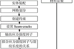 復(fù)合材料膠接修補(bǔ)結(jié)構(gòu)的剩余疲勞壽命的預(yù)測(cè)方法