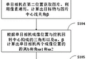 單目攝像頭測距方法、系統(tǒng)及挖掘機