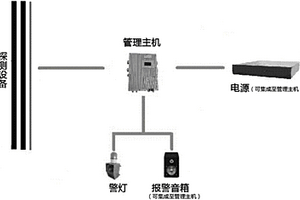 快速移動(dòng)布防入侵探測(cè)的系統(tǒng)