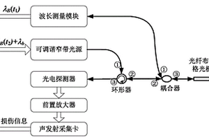 反射式光纖聲發(fā)射系統(tǒng)及監(jiān)測(cè)方法