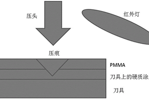 測量硬質(zhì)涂層硬度的方法