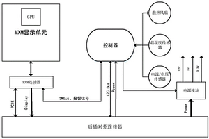 MXM顯示單元的獨(dú)立監(jiān)測(cè)裝置及方法