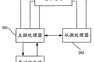 嵌入式雙處理器系統(tǒng)的失效檢測(cè)電路