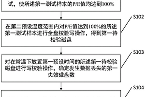 磁盤數(shù)據(jù)保持能力測(cè)試方法及相關(guān)裝置