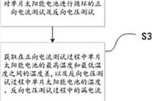 太陽(yáng)能電池測(cè)試方法