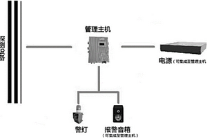 快速移動(dòng)布防入侵探測(cè)的方法及系統(tǒng)