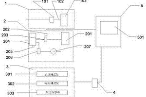 油井微生物清防蠟監(jiān)測注入裝置