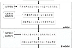 多工況動態(tài)基準化的機械設備剩余壽命預測方法