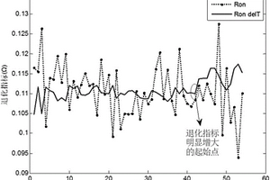 絕緣柵雙極型晶體管退化的在線監(jiān)測(cè)方法