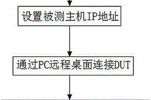 通過(guò)遠(yuǎn)程控制對(duì)通用串行總線信號(hào)測(cè)量的方法