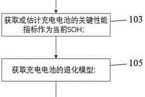 基于累計耗損量的充電電池壽命預測方法和裝置