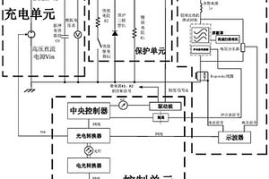 大容量功率半導(dǎo)體模塊鋁綁定線電爆炸測(cè)試系統(tǒng)及方法