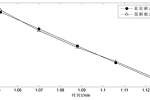 航空發(fā)動機多變量孿生支持向量機的健康預測方法