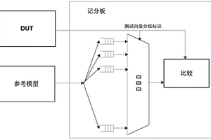 基于測(cè)試向量亂序和丟棄行為的驗(yàn)證方法