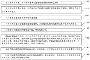 基于RVM與PF算法融合的電池剩余使用壽命預(yù)測(cè)方法