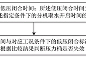 壓力桶失效檢測方法、裝置及中央水處理設(shè)備