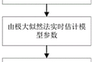 數(shù)據(jù)與模型自適應匹配的滾動軸承剩余壽命預測方法