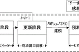 基于 Online-WSVR 算法的車輛位置信息預(yù)測方法