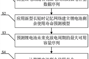 基于新型長(zhǎng)短時(shí)記憶網(wǎng)絡(luò)的鋰電池剩余使用壽命預(yù)測(cè)方法