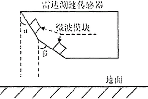 雙天線雷達(dá)測速傳感模塊