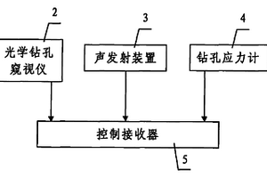 圍巖失穩(wěn)聲光電集成監(jiān)測系統(tǒng)