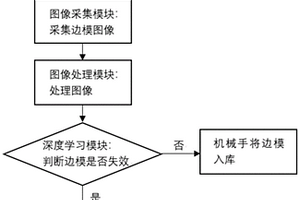 基于深度學(xué)習(xí)的邊模失效檢測(cè)方法及系統(tǒng)