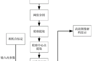 基于單目視覺的液位測(cè)量系統(tǒng)及方法