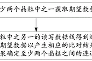 三維堆疊存儲(chǔ)芯片的測(cè)試方法及三維堆疊存儲(chǔ)芯片