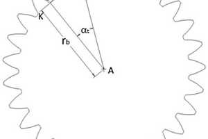 漸開線圓柱斜齒輪齒廓基本參數(shù)測(cè)量提取方法