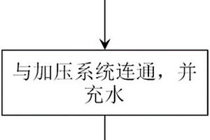 用于確定竹復(fù)合壓力管短時(shí)失效水壓的檢測(cè)方法