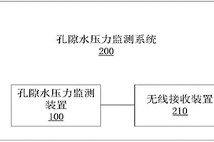 孔隙水壓力監(jiān)測裝置及系統(tǒng)