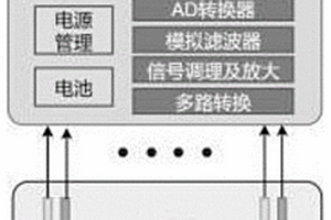 材料性能測試方法