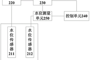 水位測(cè)量裝置及方法