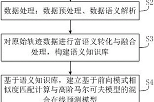 面向數(shù)據(jù)稀疏環(huán)境下的移動(dòng)路徑混合預(yù)測(cè)方法