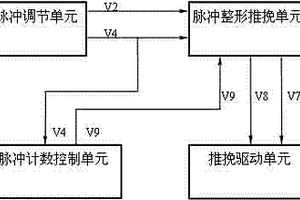 非固體電解質(zhì)鉭電容器脈沖充放電性能測試裝置