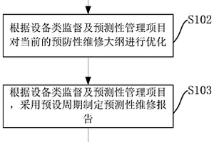 核電廠設(shè)備類監(jiān)督及預(yù)測(cè)性健康管理方法