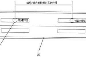 非接觸式直行程測定裝置及其安裝使用方法