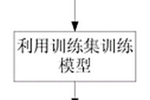 SiC MOSFET模塊全生命周期結(jié)溫在線預(yù)測(cè)方法