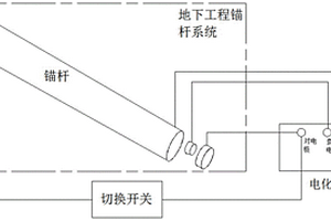 錨桿支護系統(tǒng)的腐蝕防護、現(xiàn)場腐蝕監(jiān)測方法和裝置