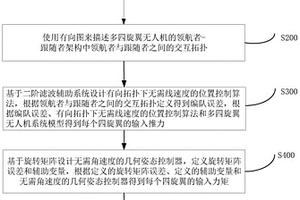 有向交互拓?fù)湎聼o速度測量的四旋翼編隊(duì)控制方法