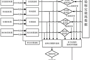 車輛及其電器件能耗監(jiān)測方法和裝置