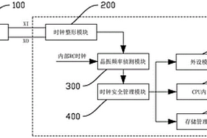 晶振時(shí)鐘失效檢測方法