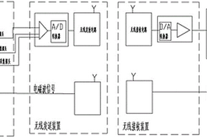 測(cè)井井口信號(hào)無線傳輸裝置