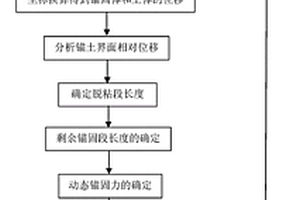 全長粘結(jié)性土錨脫粘長度及動態(tài)錨固力測定方法